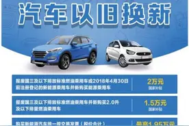 市民关心的这些问题，有回复了图片