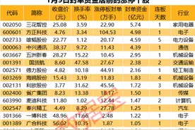 揭秘涨停 | PCB概念掀涨停潮，龙头封板超百万手图片