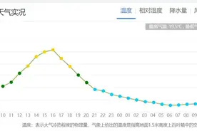 昆明今天冷到抖！说好的20℃+呢？气象台说→图片
