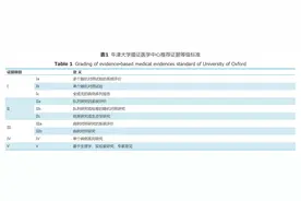 腹腔镜胃癌手术操作指南（2023版）图片
