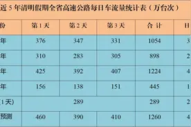 清明小长假将至，湖南交警发布绕行攻略，请查收！图片