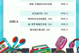 宿迁骆马湖·“银河左岸”音乐节，乐迷专属文旅福利来咯图片