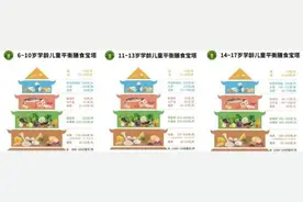 全体家长，“孩子蹿个子秘籍”请查收→图片