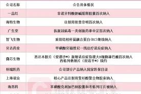 超20家上市公司盘后公告药品纳入新版国家医保目录 多种创新药在列图片