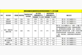 中信湘雅医院正式纳入湖南省医保定点单位 省市医保均可报销图片