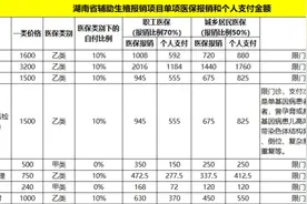 中信湘雅医院正式纳入湖南省医保定点单位 省市医保均可报销图片