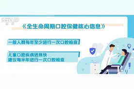 刷牙、正畸、拔牙、种牙……全国爱牙日 一起来听听有关牙齿的那些事！图片