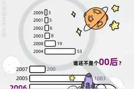 2024级本科新生大数据：“10后”首登场，“子涵”是爆款图片
