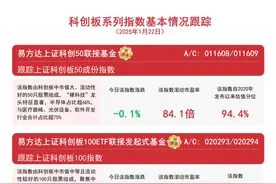 科创板震荡调整，关注易方达上证科创50联接基金(A/C:011608/011609)等产品配置价值图片