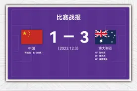 中澳U-20女足国家队国际友谊赛首回合 中国队1:3负于澳大利亚图片