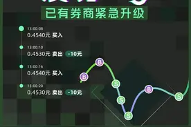揽客神器竟出现连续亏损！网格交易系统发现bug，已有券商紧急增加风险提示图片