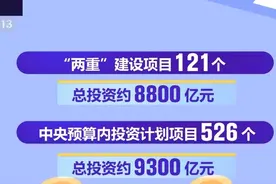 一揽子增量政策陆续落地，具体举措实施进展如何？一文了解！图片