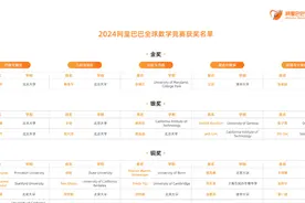 “姜萍事件”调查结果公布：初赛成绩违反规则，指导教师已被诫勉谈话图片