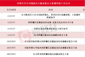 应声一字跌停！本周7家上市公司公告公司或相关方被证监会立案，热门光伏概念股京山轻机在列图片