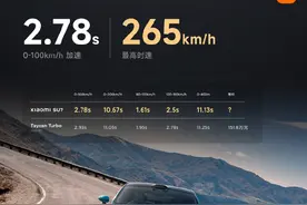 雷军：小米SU7零百加速2.78秒，最高时速265km/h图片