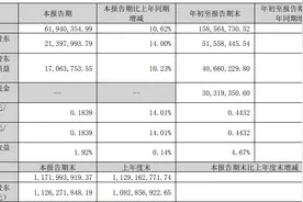 又一家豫股拟三季度分红！河南多家上市公司已披露预案图片