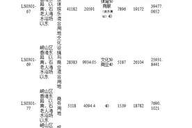 8.51亿元！崂山石老人浴场“打包”出让4宗地，最高楼面价26104元/㎡图片