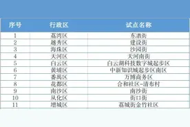 广州首批！万博商务区完成“一刻钟便民生活圈”建设图片