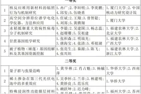 重磅发布！2023年度福建省科学技术奖获奖名单图片