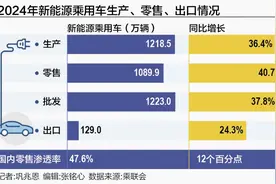 2024年新能源乘用车零售涨超四成 “两新”政策将继续提振2025年车市图片