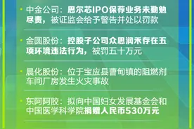 21世纪ESG热搜榜（第149期）丨金圆股份控股子公司众思润禾因五项环境违法行为被罚；中青宝实际控制人李瑞杰因涉嫌信息披露违法违规被中国证监会立案图片