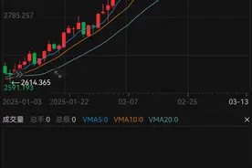 金价大涨，浙江这只黄金股连续三天涨停！黄金暴走行情又开始启动？图片