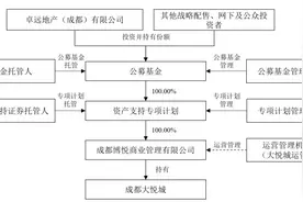 大悦城：拟以成都大悦城为资产，申报发行基础设施公募REITs图片