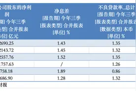 全部出炉！大行前三季盈利增速回升，总资产逼近200万亿元图片