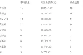 31亿！上海工业机器人独角兽要被并购了图片