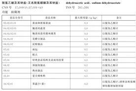 月饼添加剂脱氢乙酸钠引争议 对人体是否有危害？业内这么说图片