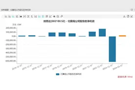 被传财务造假，国产打印机龙头纳思达股价重挫，应收账款、存货居高不下图片