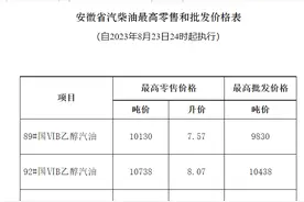油价上调！安徽92汽油将调至8.07元/升图片