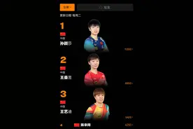 2025年国际乒联第9周排名公布图片