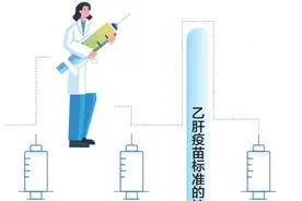 海南已有15万人免费接种乙肝疫苗第一剂 乙肝疫苗第二针进行时图片