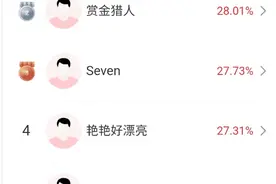 三大股指回调，下午会反弹吗？北证50指数大涨，高手收益率逆势走高！图片
