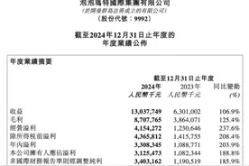 市值突破2000亿港元，泡泡玛特正加速出海图片