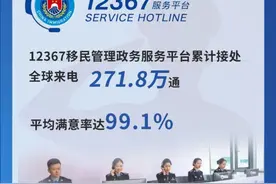 国家移民管理局：上半年入境外国人同比增152.7%，其中免签入境854.2万人次图片