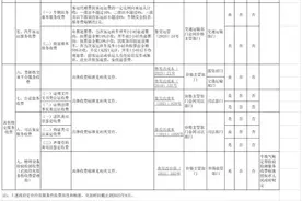 山东公布收费标准，涉及车辆通行、高速清障救援图片