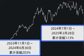 一周蒸发2320亿美元，业绩增速放缓，英伟达正面临三大风险图片