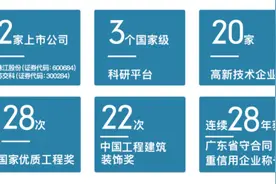 珠江实业：开启湖湘新篇 与长沙共成长图片