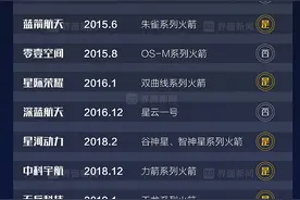 商业头条No.20 | 起飞吧，民营火箭图片
