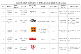 七部门推动打造零售新生态；山姆会员商店被罚图片