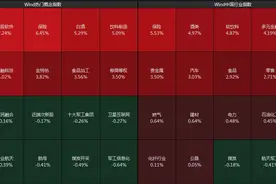 沪指升破3400点创年内新高，离岸人民币同步涨超百点图片