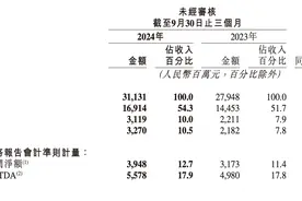 快手Q3直播收入降幅收窄，可灵AI商业化单月流水超千万元图片
