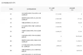 龙虎榜 | 英诺激光今日涨停，章盟主买入2780.71万元图片