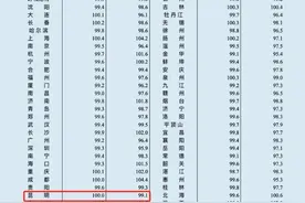 最新房价出炉！昆明、大理→图片