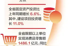 一至四月河北省经济运行总体平稳图片
