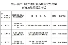 2024届兰州市生源应届高校毕业生档案邮寄地址及联系电话公布图片