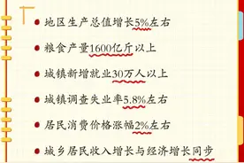 黑龙江省政府工作报告笔记，2025年工作重点来了图片