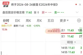 格灵深瞳再遭红杉中国减持！上市至今股价已跌超70%图片